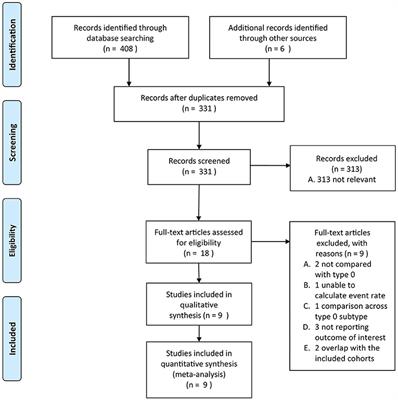 Pooled-Analysis of Association of Sievers Bicuspid Aortic Valve Morphology With New Permanent Pacemaker and Conduction Abnormalities After Transcatheter Aortic Valve Replacement